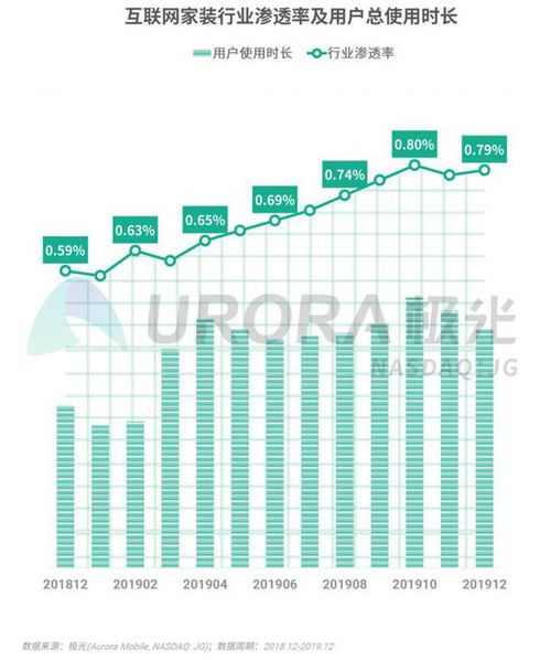2019年Q4移動互聯(lián)網(wǎng)數(shù)據(jù)洞察 王者榮耀DAU領(lǐng)跑與信息咨詢服務(wù)的崛起