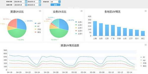 信息咨詢服務(wù)中的流量管理與互聯(lián)網(wǎng)數(shù)據(jù)化運營洞察