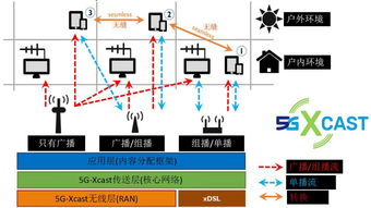 加快“三大技術(shù)”深度融合，推動廣電駛向高質(zhì)量發(fā)展快車道
