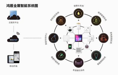 鴻雁智能科技榮膺“省級高新技術企業研究開發中心”，引領企業信息化開發新篇章